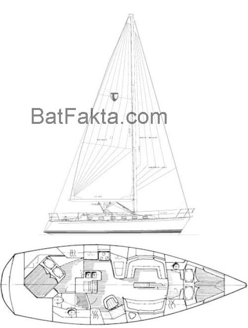 Tartan 4100 recensioner och tekniska specifikationer